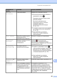 Страница 143