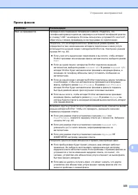 Страница 163