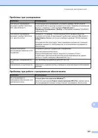 Страница 167