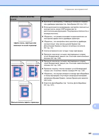 Страница 175