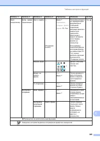 Страница 195