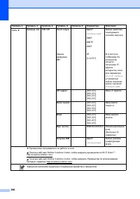 Страница 200