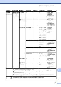 Страница 205