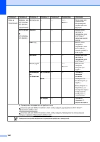 Страница 206