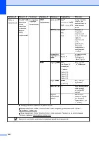 Страница 208