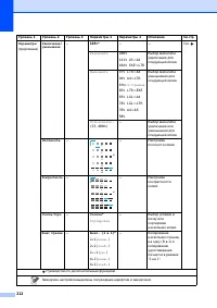 Страница 222