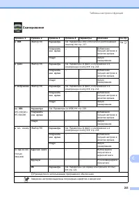 Страница 225