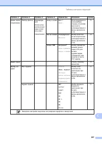 Страница 237