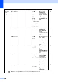 Страница 238