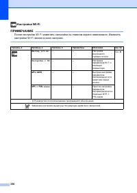 Страница 240