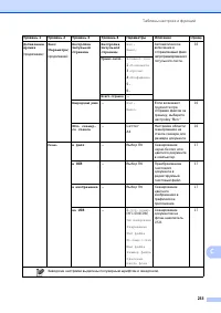 Страница 243