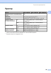 Страница 253