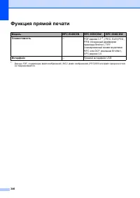 Страница 256