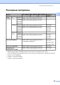 Страница 259