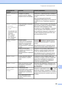 Страница 141