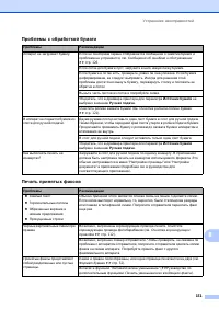 Страница 161