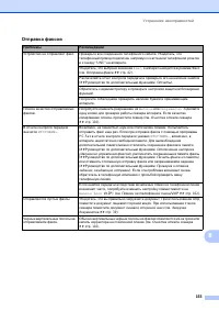 Страница 165