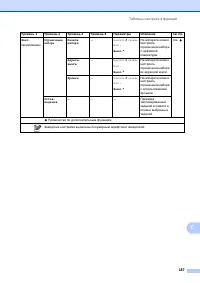 Страница 197