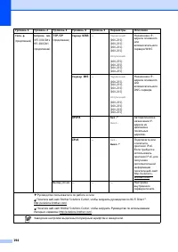 Страница 204