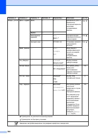Страница 214