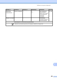Страница 219