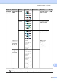 Страница 223