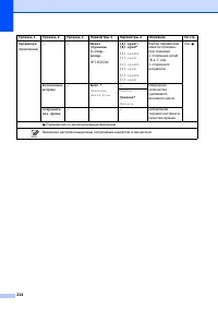 Страница 224