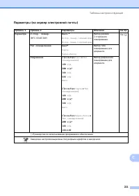 Страница 231