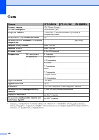 Страница 250