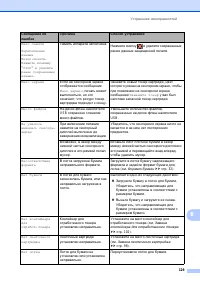 Страница 139