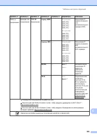 Страница 201