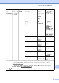 Страница 203