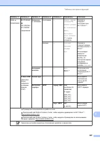 Страница 207