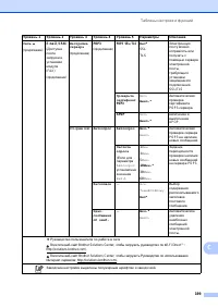 Страница 209