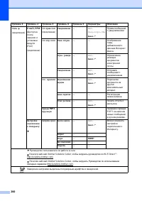 Страница 210