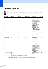 Страница 216