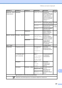 Страница 217