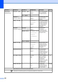 Страница 218