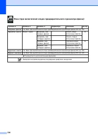 Страница 220