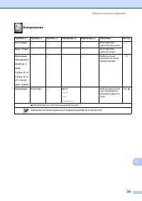 Страница 221