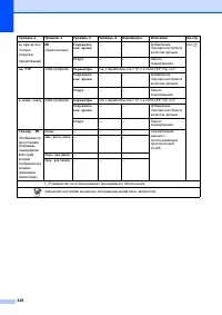 Страница 226