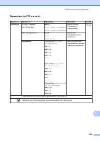 Страница 233