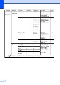 Страница 244