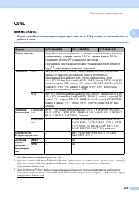 Страница 255