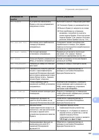 Страница 129