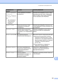 Страница 131