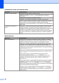 Страница 148