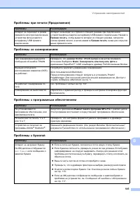 Страница 153