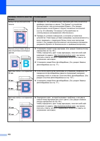 Страница 160