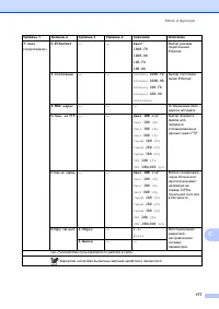 Страница 185